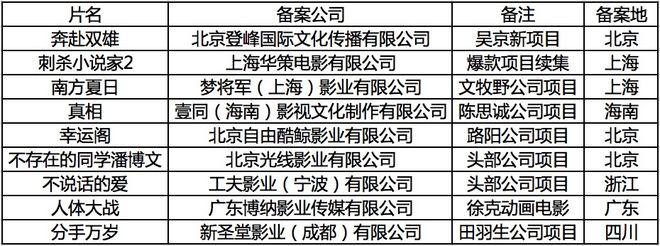 吴京新片、《刺杀小说家2》等多部新作公示