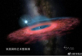 中国科学家发现发现迄今最大黑洞  有望推动恒星演化和黑洞形成理论的革新