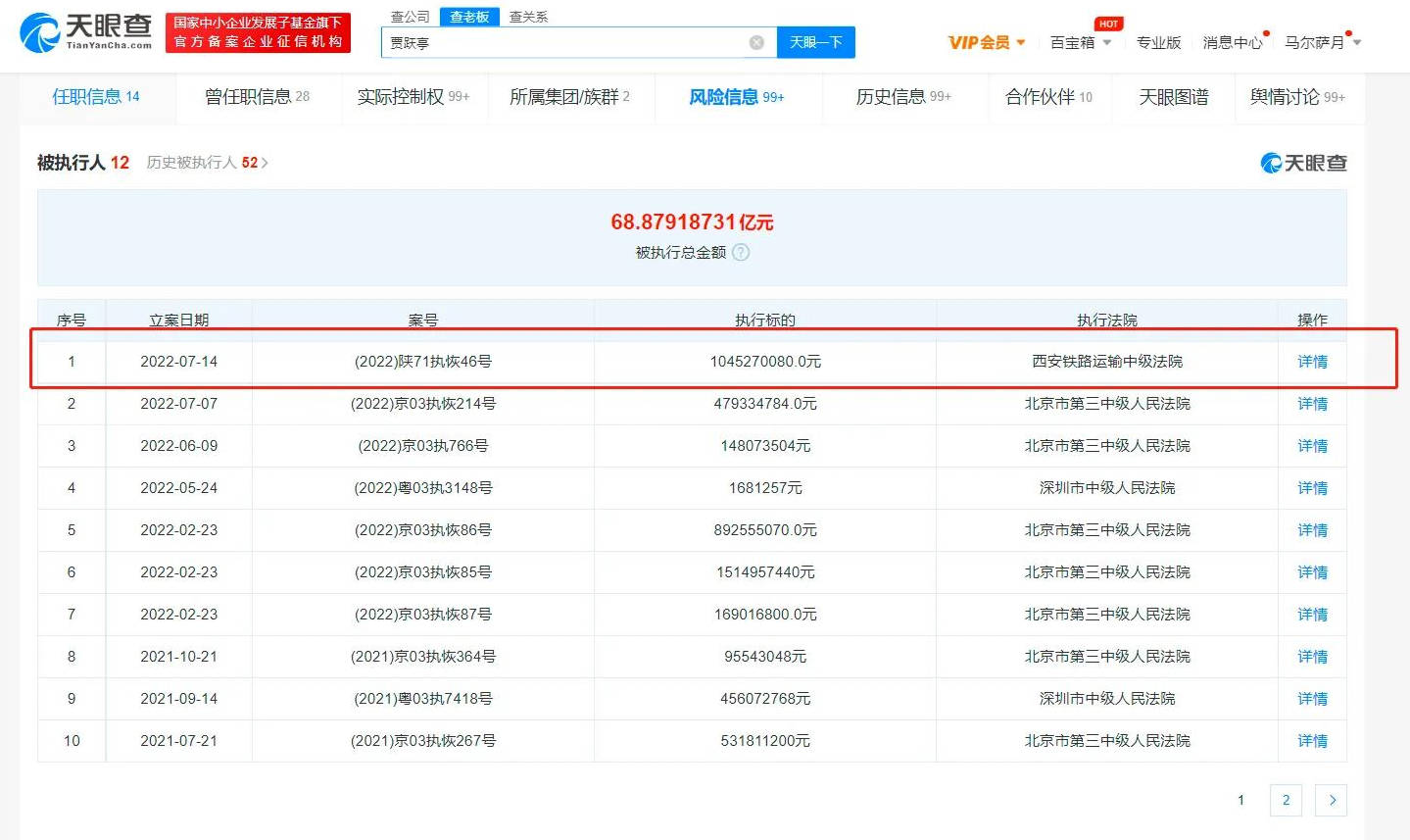 贾跃亭新增恢复执行超10亿 累计被执行金额超68亿